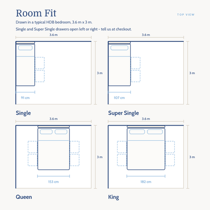 Trevino Fabric Drawer Bed Frame (Water Repellent & Pet friendly) room fit in a typical HDB bedroom: Single 91 cm wide, Super Single 107 cm wide, Queen 153 cm wide, King 182 cm wide