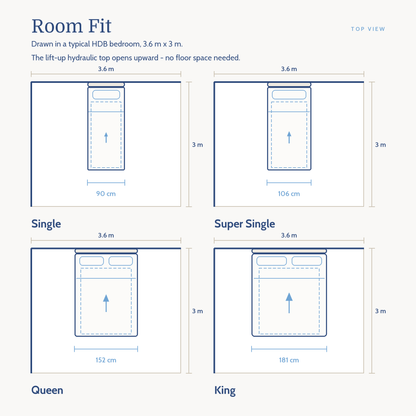 Brinley Faux Leather Storage Bed Frame (Pet Friendly) room fit in a typical HDB bedroom: Single 90 cm wide, Super Single 106 cm wide, Queen 152 cm wide, King 181 cm wide
