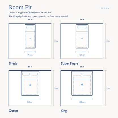 Zorvain Faux Leather Storage Bed Frame (Pet Friendly) room fit in a typical HDB bedroom: Single 91 cm wide, Super Single 107 cm wide, Queen 153 cm wide, King 182 cm wide