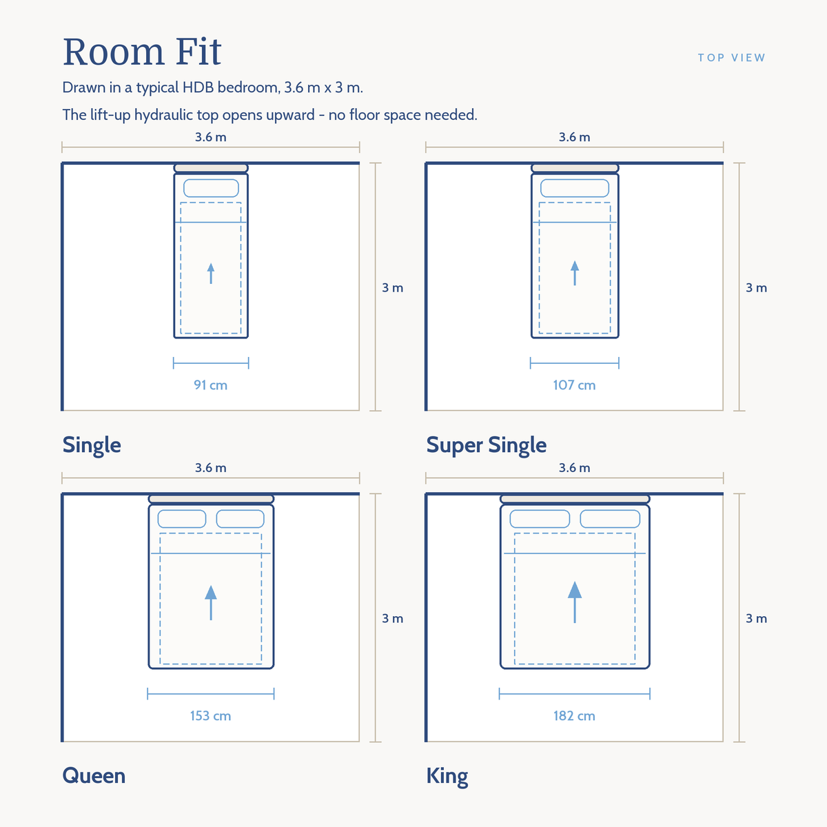 Endora Faux Leather Storage Bed Frame (Pet Friendly) room fit in a typical HDB bedroom: Single 91 cm wide, Super Single 107 cm wide, Queen 153 cm wide, King 182 cm wide