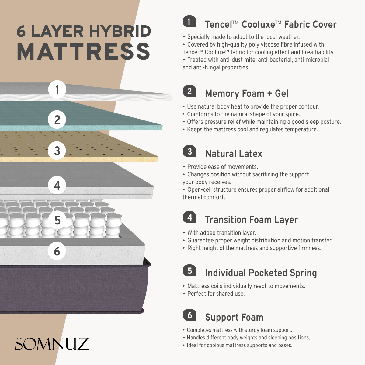 Somnuz™ Luxe Hybrid Cooling Mattress - Somnuz Mattress